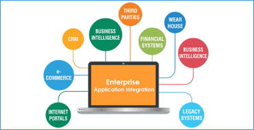 Enterprise Application